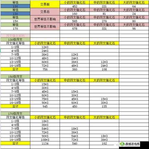 长生诀手游乾坤符文选择搭配,深度解析与实战应用