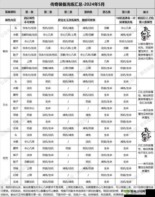 指尖修仙,装备功法获得途径与掉落地点全解析