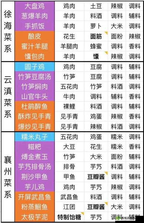 天涯明月刀手游霸王别姬怎么做,食谱配方制作攻略全解析