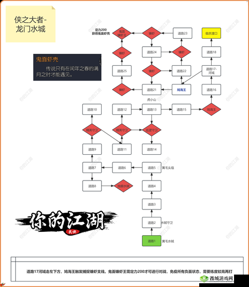 下一站江湖支线大全,所有支线任务完成技巧攻略