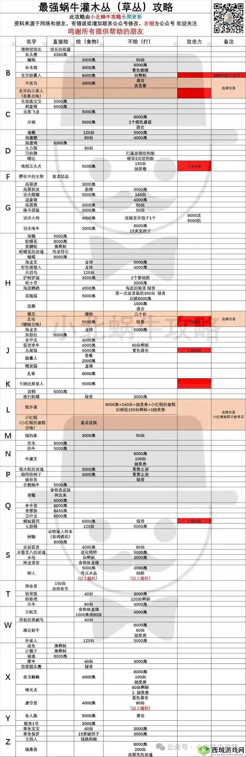 最强蜗牛，该隐追击触发条件详解