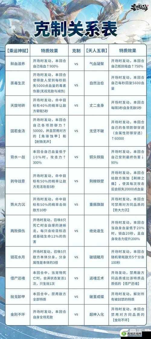 妄想山海神魔降世BOSS怎么打，BOSS打法攻略演变史