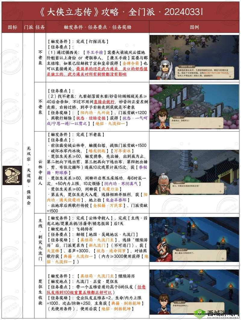 大侠速成指南第2关怎么过，游戏关卡攻略