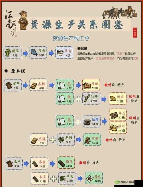 江南百景图桃源同舟buff是什么？buff效果介绍及玩法革命预测