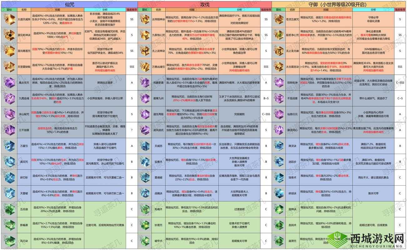 大千世界真火秘境怎么过？完美过关路线分享