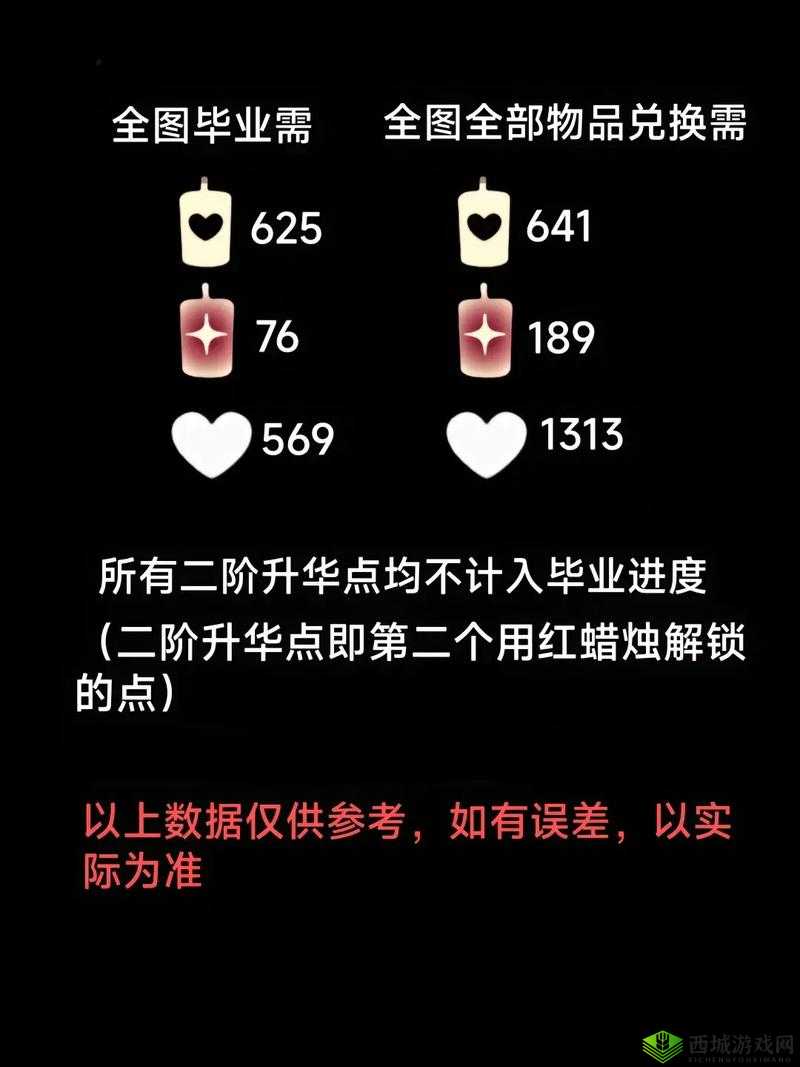 光遇墓土毕业需要多少蜡烛和爱心?所需心数量介绍