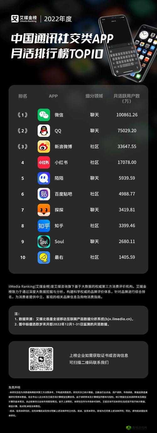 免费社交软件推荐:2023年最受欢迎的社交平台有哪些?探索微信、QQ、微博等热门应用的功能与使用技巧