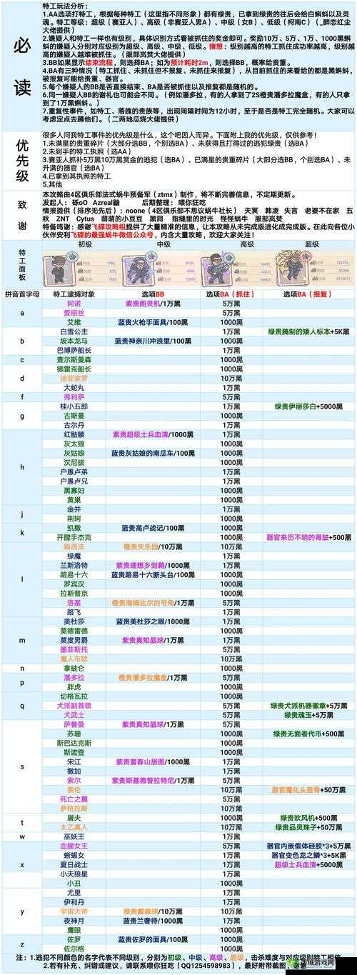 最强蜗牛,我要大量神赐宝箱活动奖励一览在资源管理中的重要性及高效利用策略