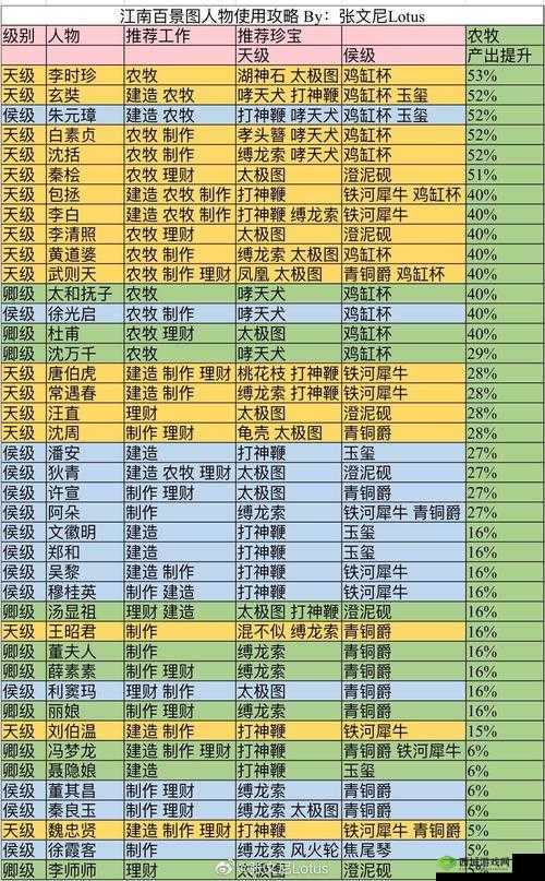 江南百景图秦桧珍宝怎么搭配？珍宝分配推荐介绍