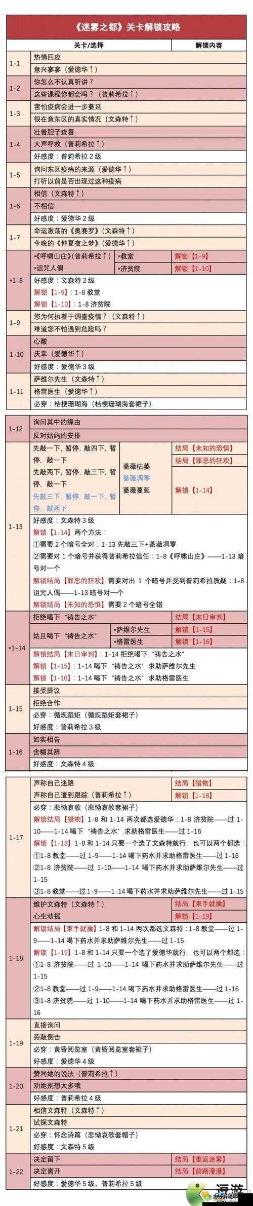 迷雾之岭第3关怎么过?游戏关卡攻略