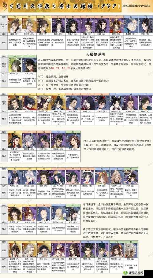 忘川风华录哪个名士最强?名士强度排行榜深度解析