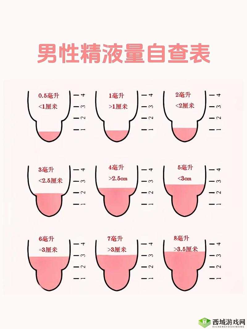 如何判断精子已经生成?有哪些特征和表现?