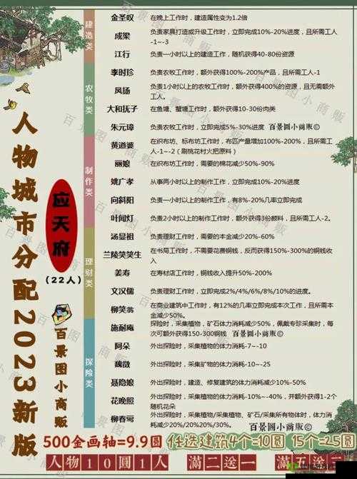 江南百景图人物怎么看书,角色阅读书籍方法介绍及其资源管理策略