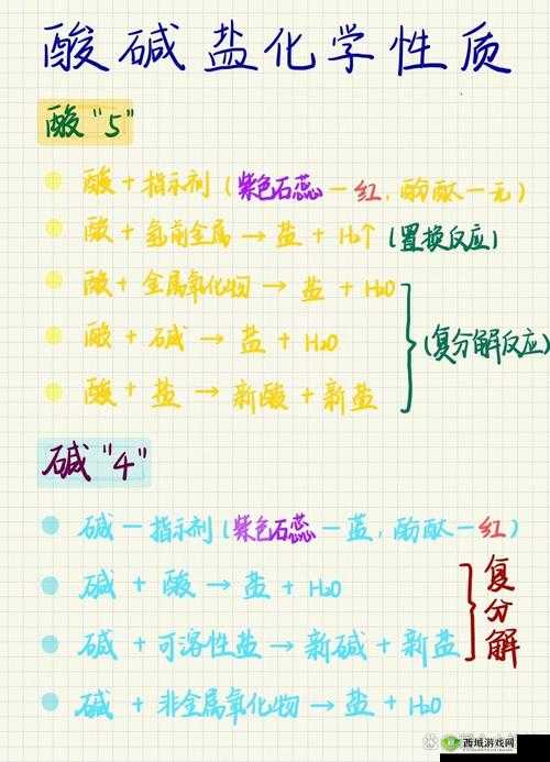 盐母 1 到 6 电子:是什么影响了元素的化学性质?