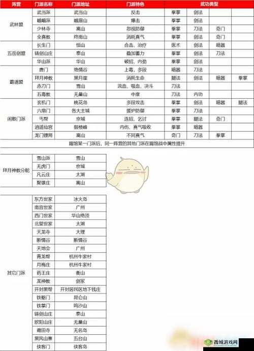 我的侠客嵩山派怎么样？门派特色及珍宝介绍，以及玩法革命预测