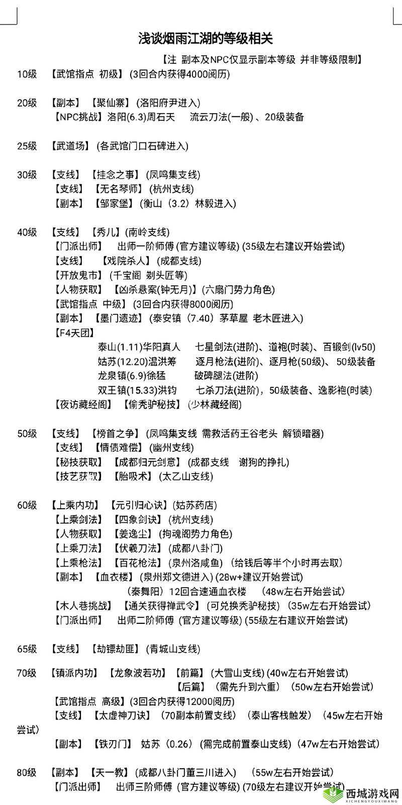 烟雨江湖桃花坞支线任务怎么做?姑苏桃花坞任务攻略