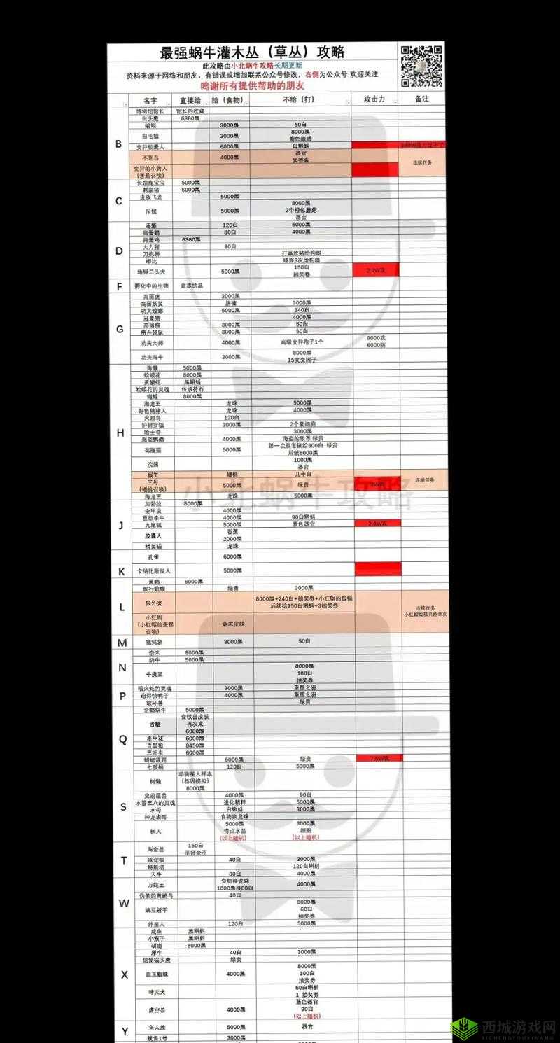 最强蜗牛DNA进化模组获取攻略，底层逻辑与操作映射详解