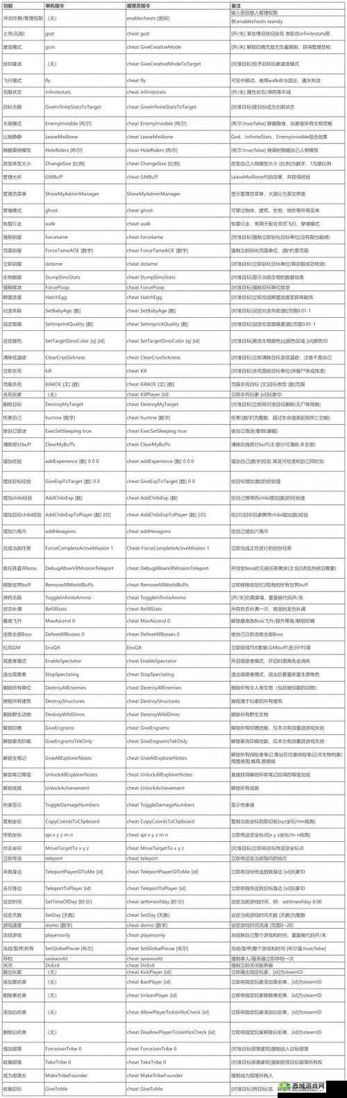 方舟端游代码大全恐龙生成攻略:如何快速获取并生成稀有恐龙代码指南