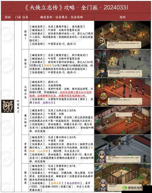 我也是大侠闭关有什么用?闭关选择技巧攻略的演变史