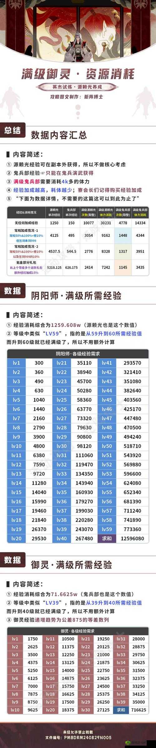 一血万杰节奏榜,强力英杰排行培养推荐