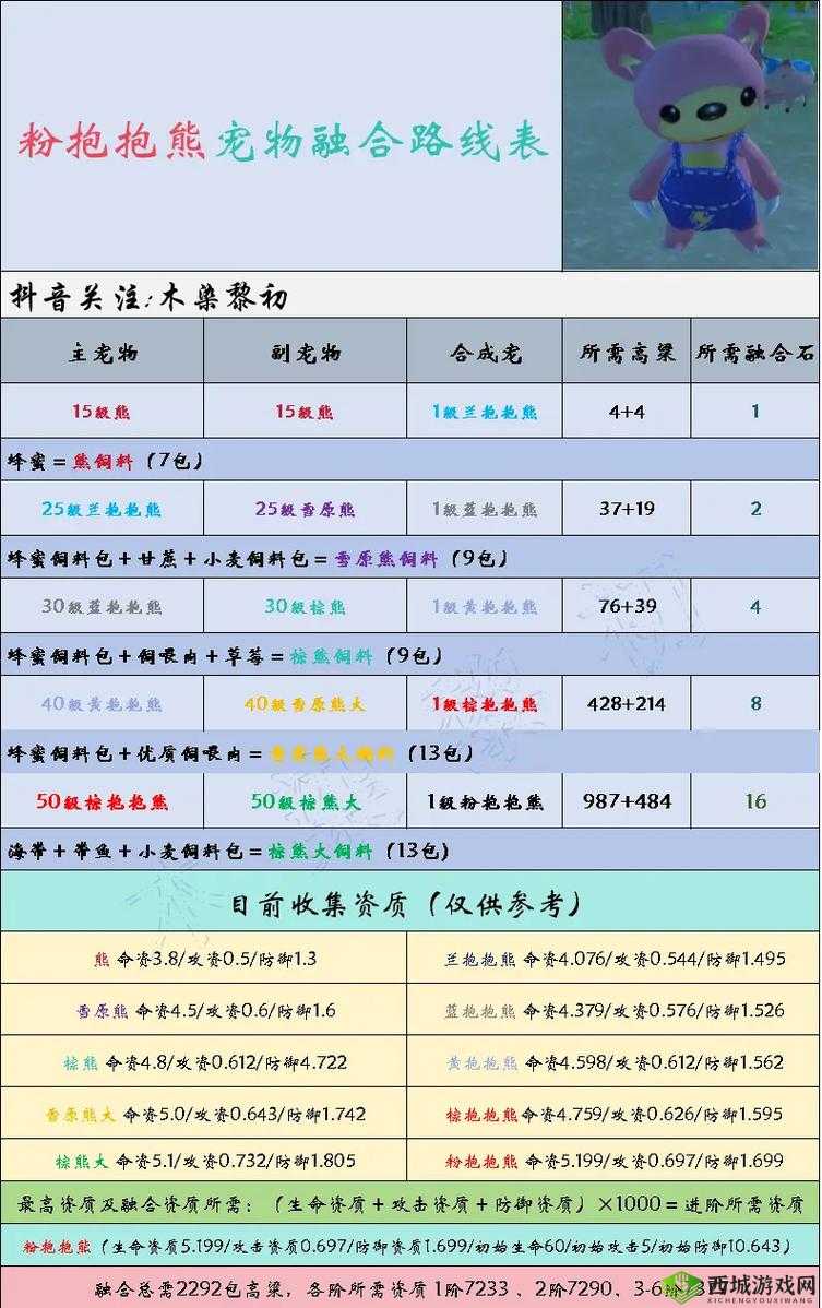 打造梦幻座驾:创造与魔法造车必备的10大关键材料清单
