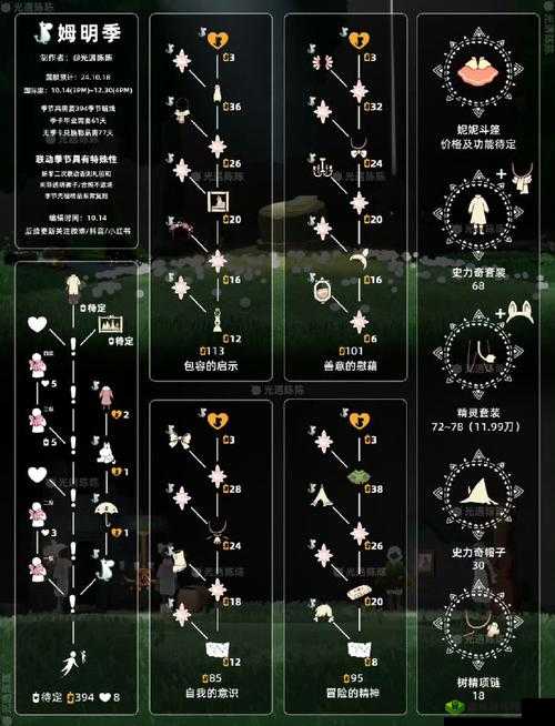 光遇万圣节限定烛火全攻略:5大途径详解玩家必知的收集方法与用途解析